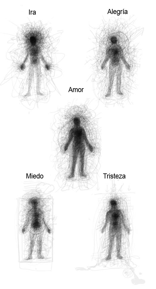 Psicología Avilés Emociones