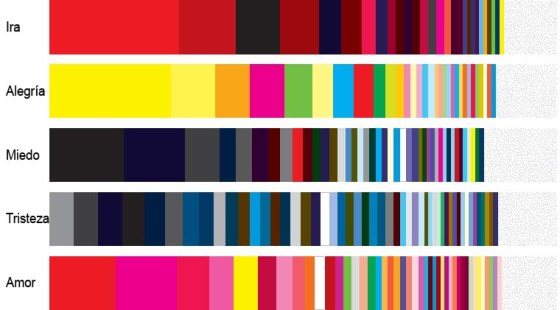 Psicologo Avilés Emociones